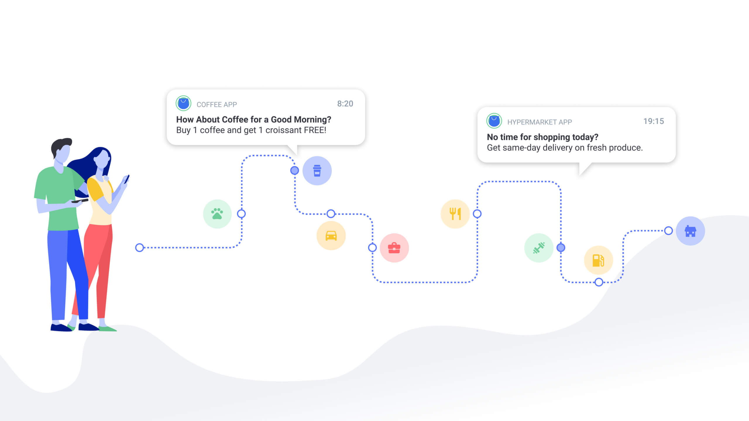 Customer Journey and Mobile Engagement