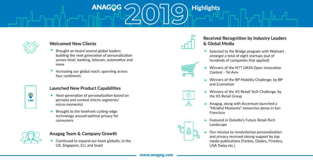 Anagog 2019 Highlights Latest