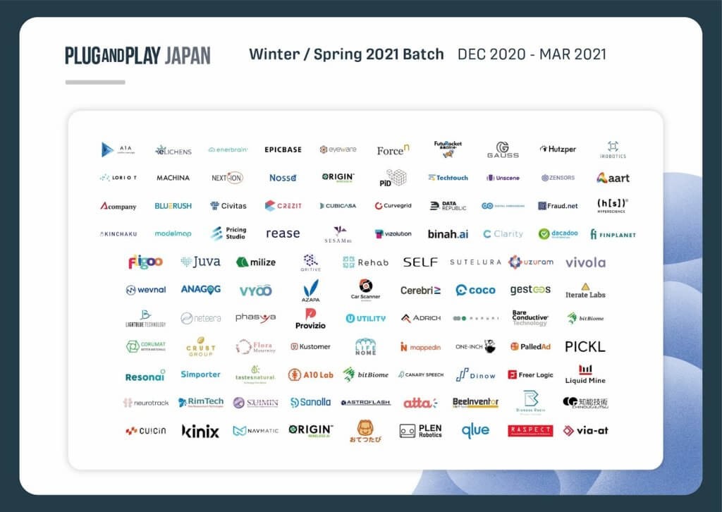 Plug and Play Japan Spring 2021 Startups Anagog