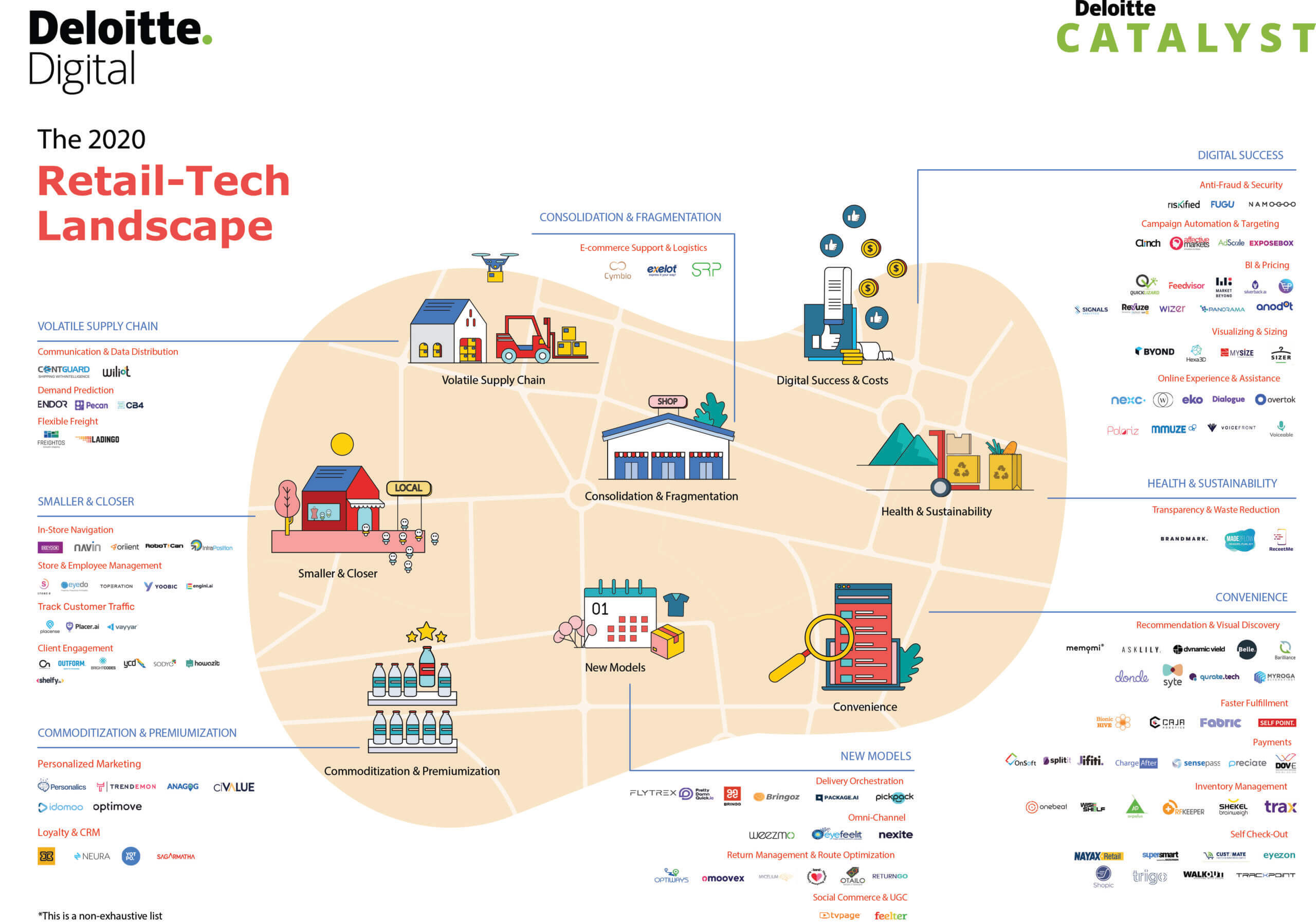 Deloitte Israel's Retail-Tech Landscape