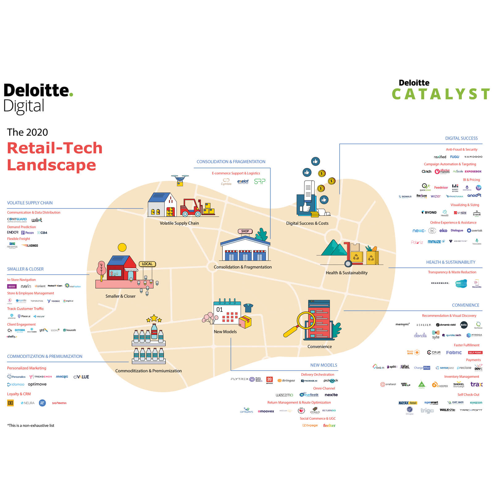 Future of Retail-Tech Landscape 2020