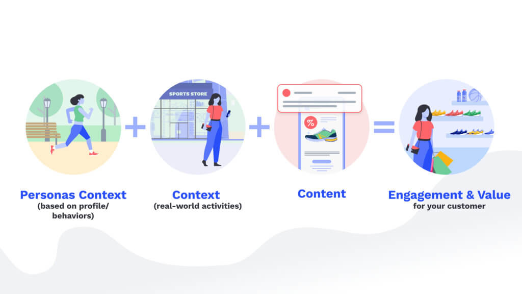 Formula for content engagement with results