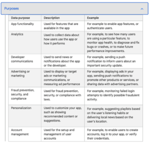 Data Safety Form: Purposes